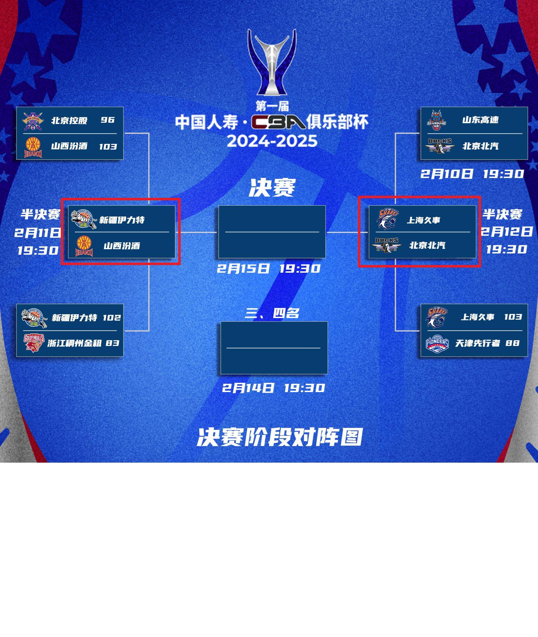 关于清晨上海海港再遭质疑：CBA季后赛节点到来，震撼外界，赛程密集仍需轮换的信息